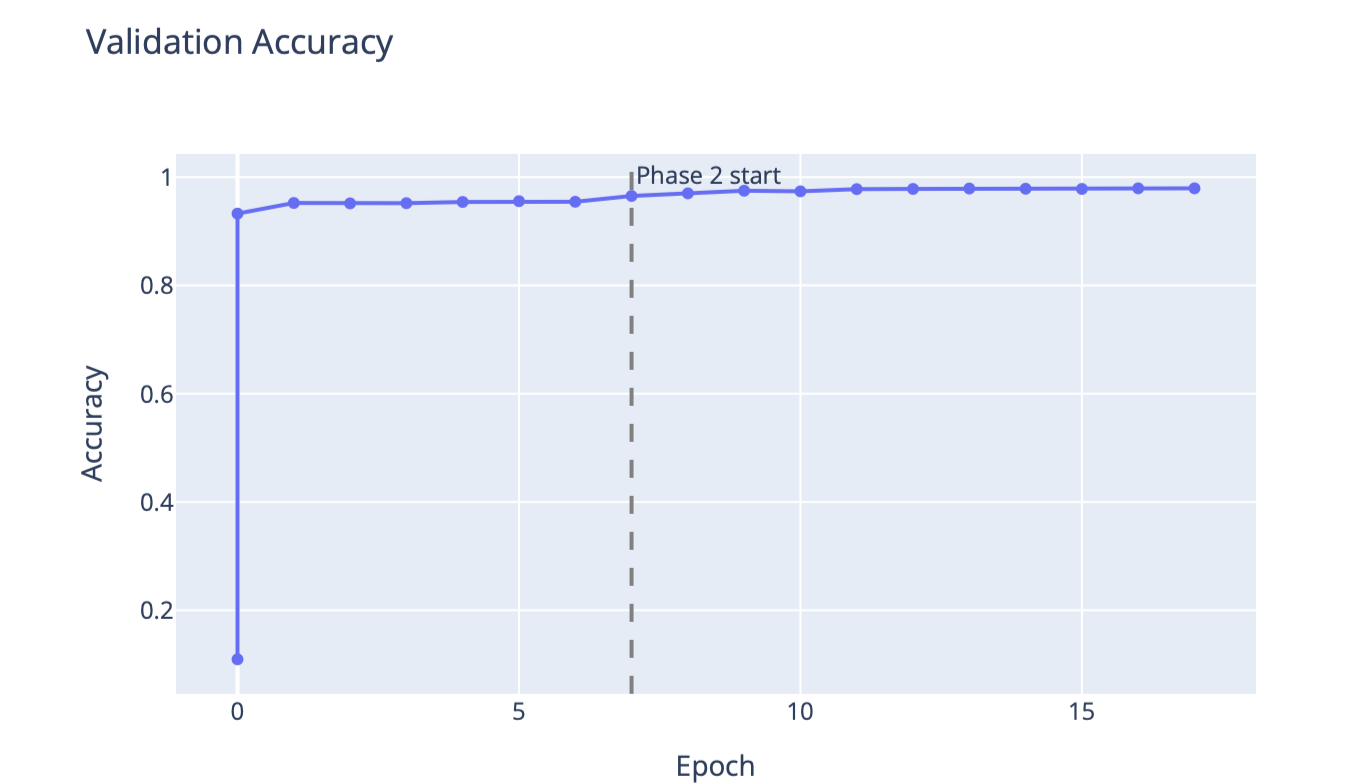 Validation Accuracy